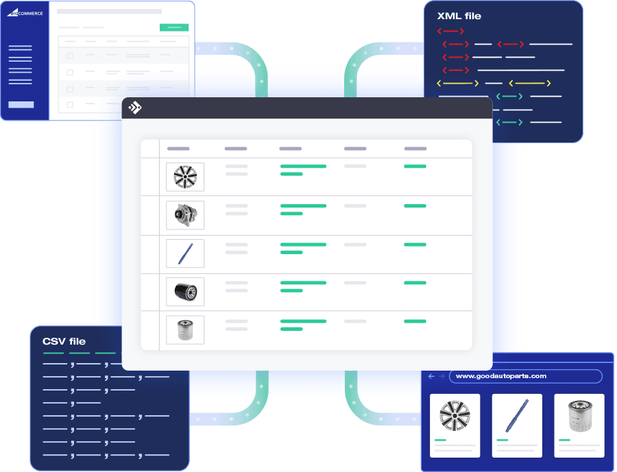 Product data standardization and enrichment from CSV, XML, and website sources.