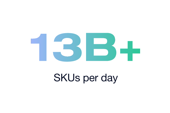 13 billion plus SKUs per day, illustrating the high scale of data processing capacity.