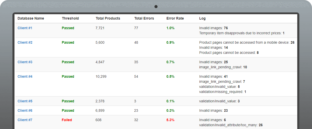 Client Feed Error Dashboard showing 5.3% error rate for Client #7 and 1.0% for Client #1.