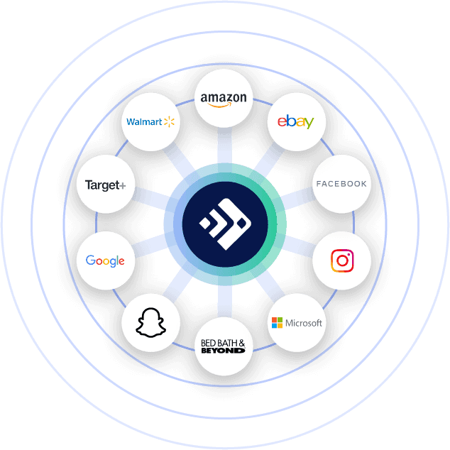 Network diagram showing the Feedonomics logo connecting to Amazon, Walmart, eBay, Google, and other marketplaces.