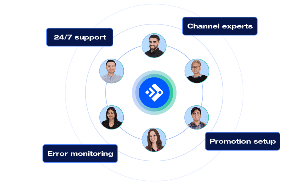 Circular diagram of six diverse team members providing 24/7 support, error monitoring, promotion setup, and channel expertise.