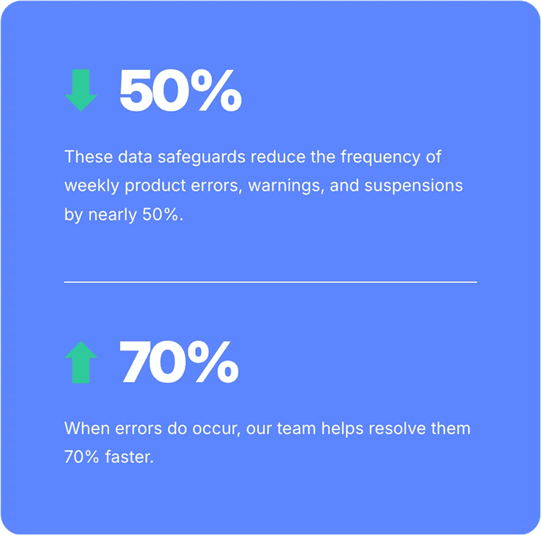 Integrations 50% 70% performance improvement