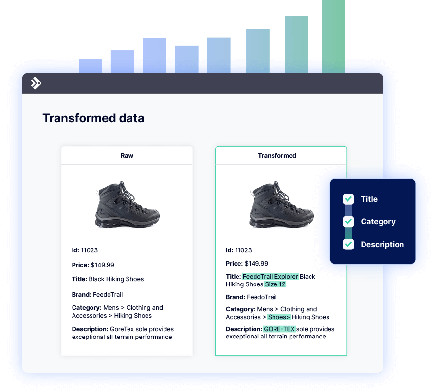 An infographic titled "Transformed data" comparing "Raw" and "Transformed" product details for a black hiking shoe, showing improvements in title and description.