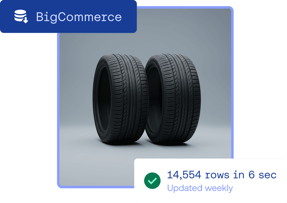 BigCommerce dashboard showing a successful sync of 14,554 data rows in 6 seconds.