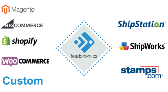 marketplace product feeds
