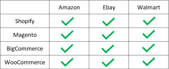 shopping feed services