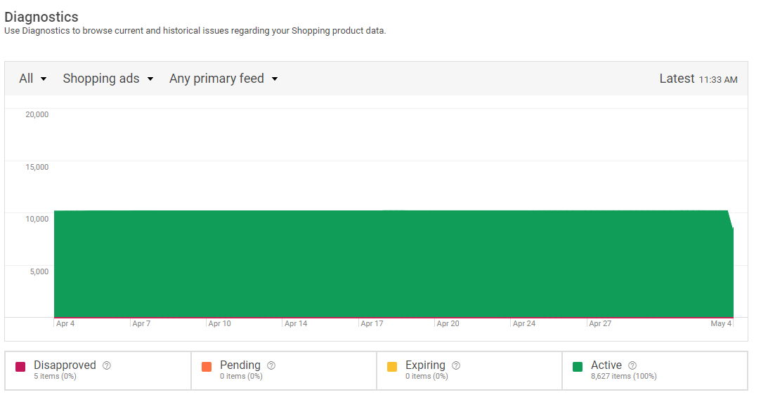 Google merchant center diagnosis error