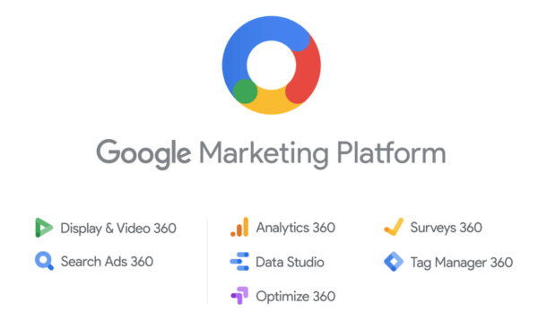 Google Marketing 360