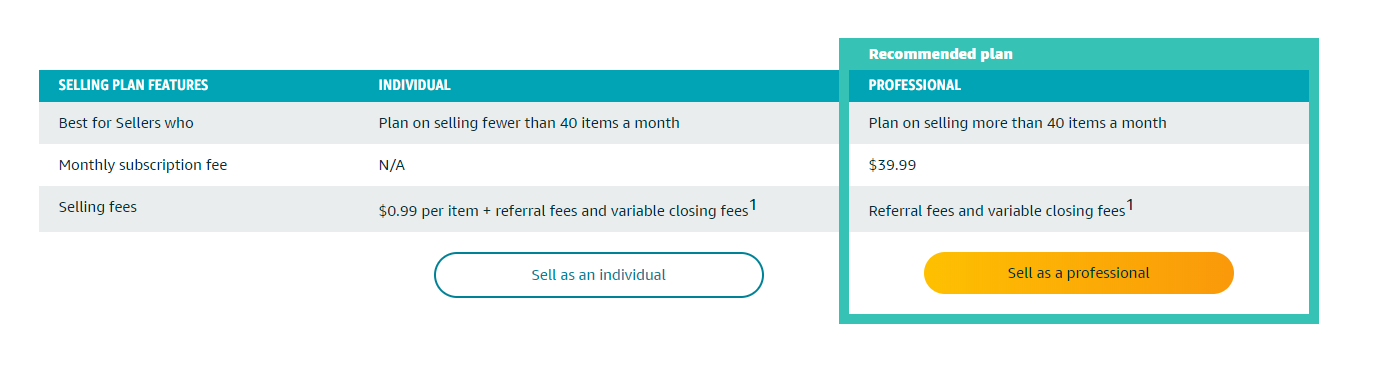 Understanding 's Fees for Sellers