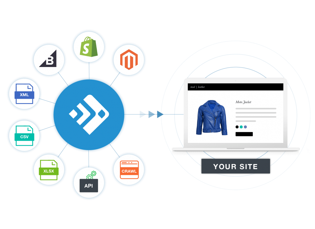 Product Feed Data Aggregation | Feedonomics™