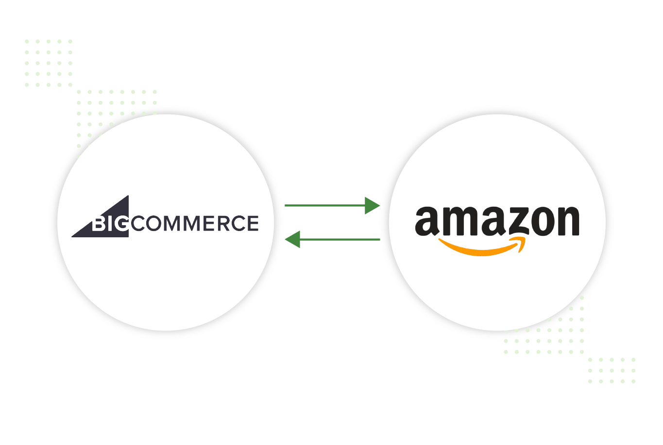 bigcommerce to amazon