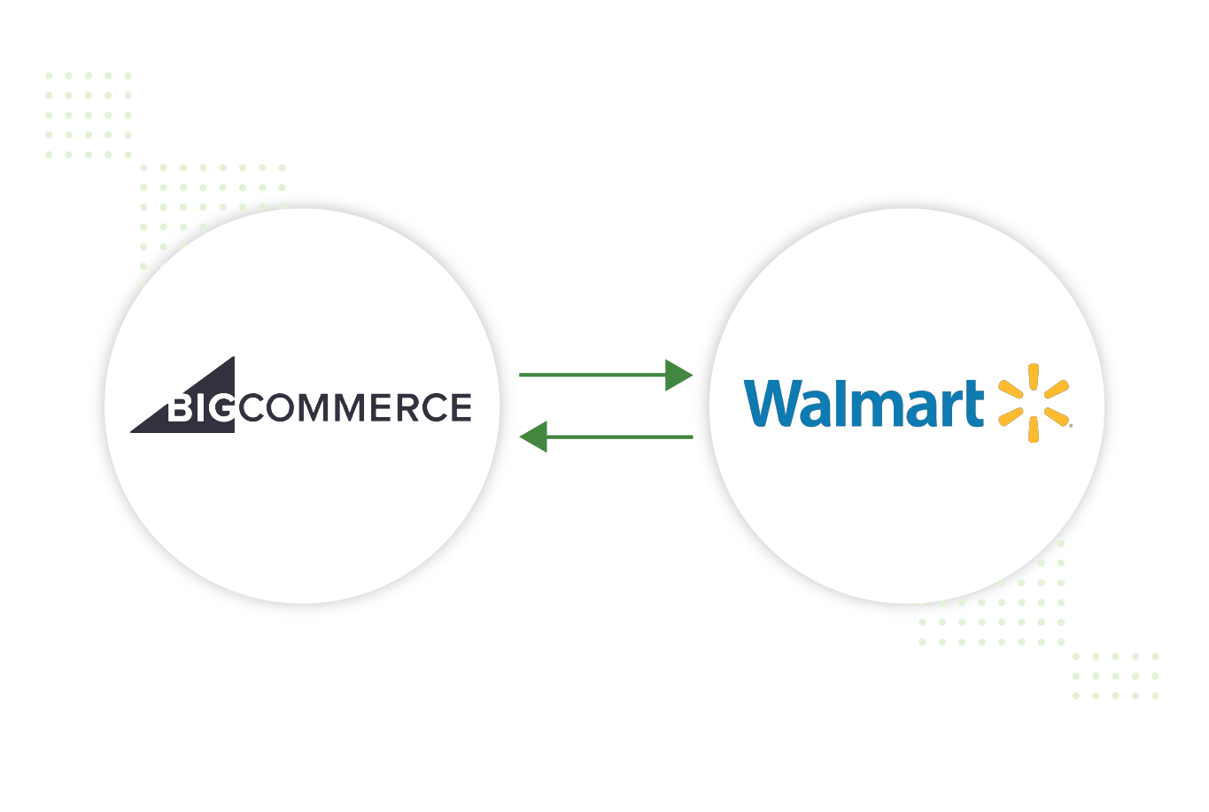 bigcommerce to walmart