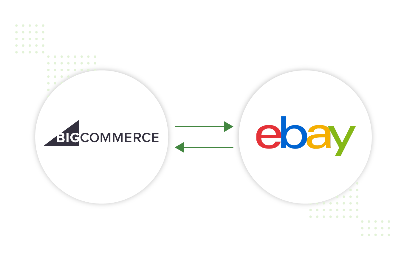 bigcommerce to ebay