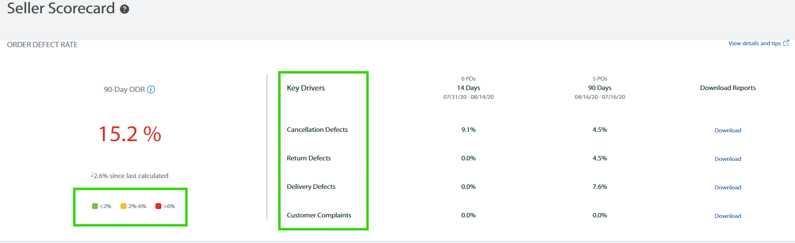 How to Improve Sales on Walmart Marketplace