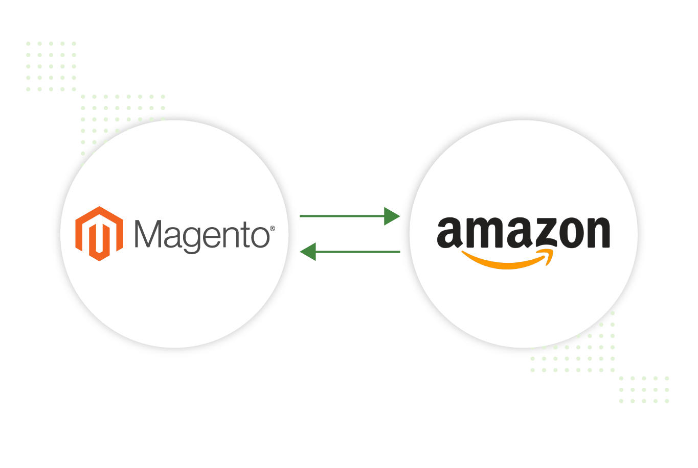 magento to amazon