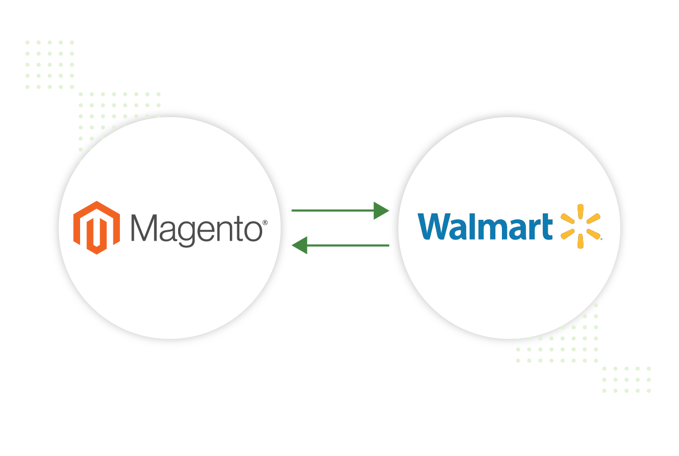 magento to walmart