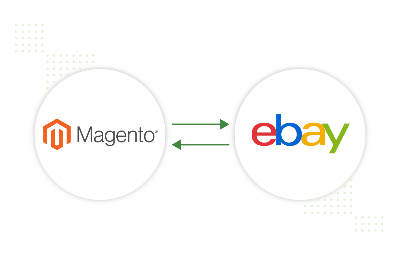 magento to ebay