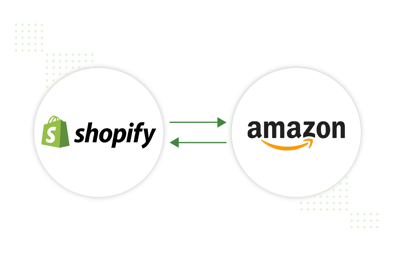 shopify to amazon