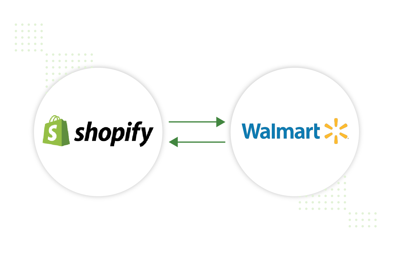 shopify to walmart