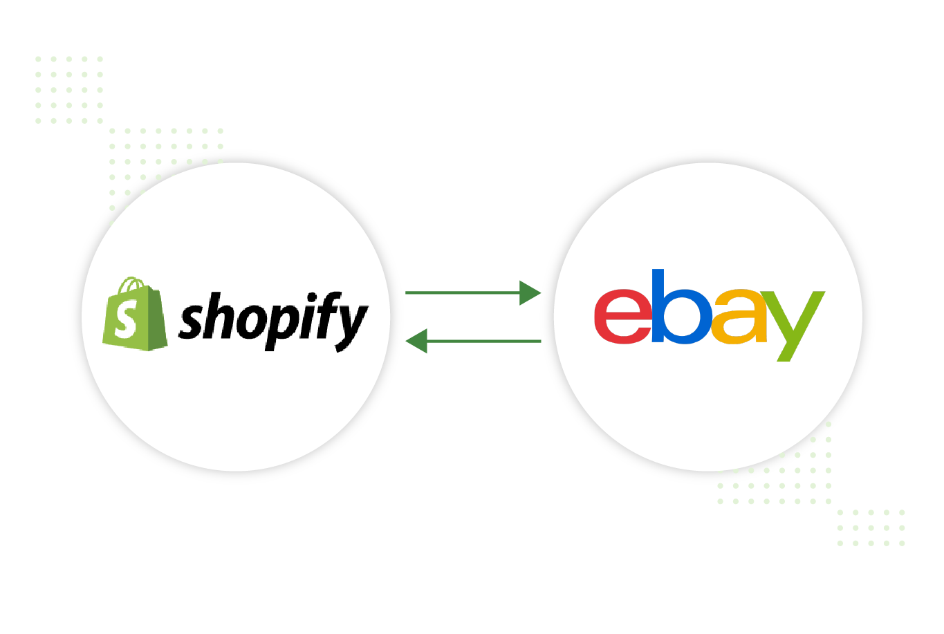 shopify to ebay