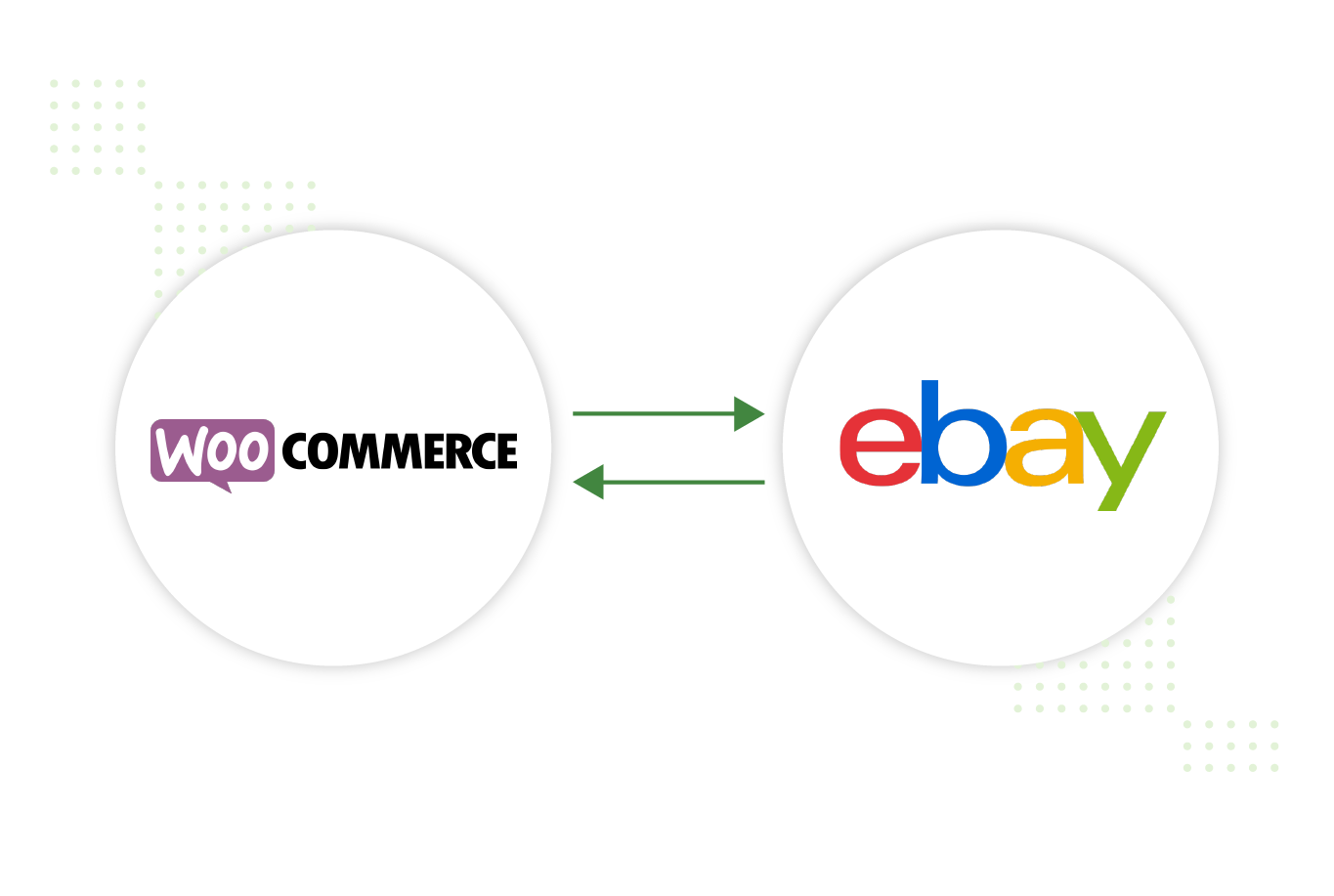 woocommerce to ebay