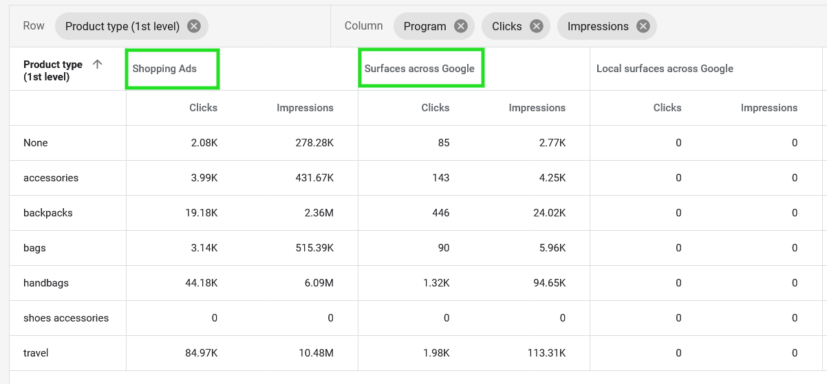 Introducing Google Merchant Center Custom Reports and Dashboards