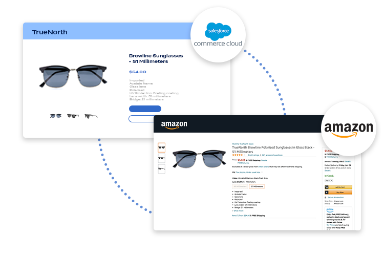 Salesforce to Amazon integration