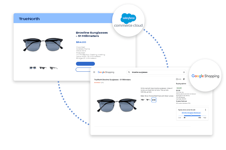 Salesforce to Amazon integration