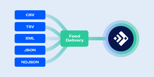 Import source data from anywhere