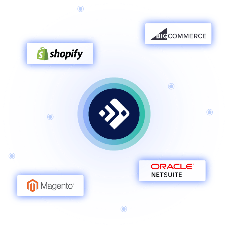 Supported Channels