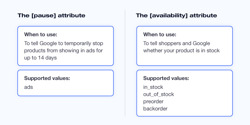 Pause attribute vs availability attribute