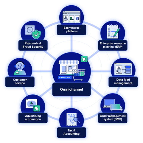 29 Key Considerations for Adopting an Omnichannel Strategy | Feedonomics™