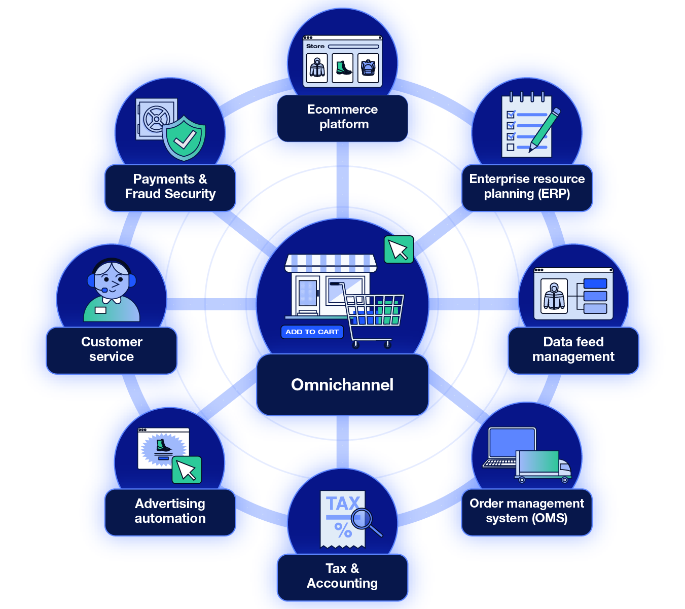 Omnichannel thumbnail