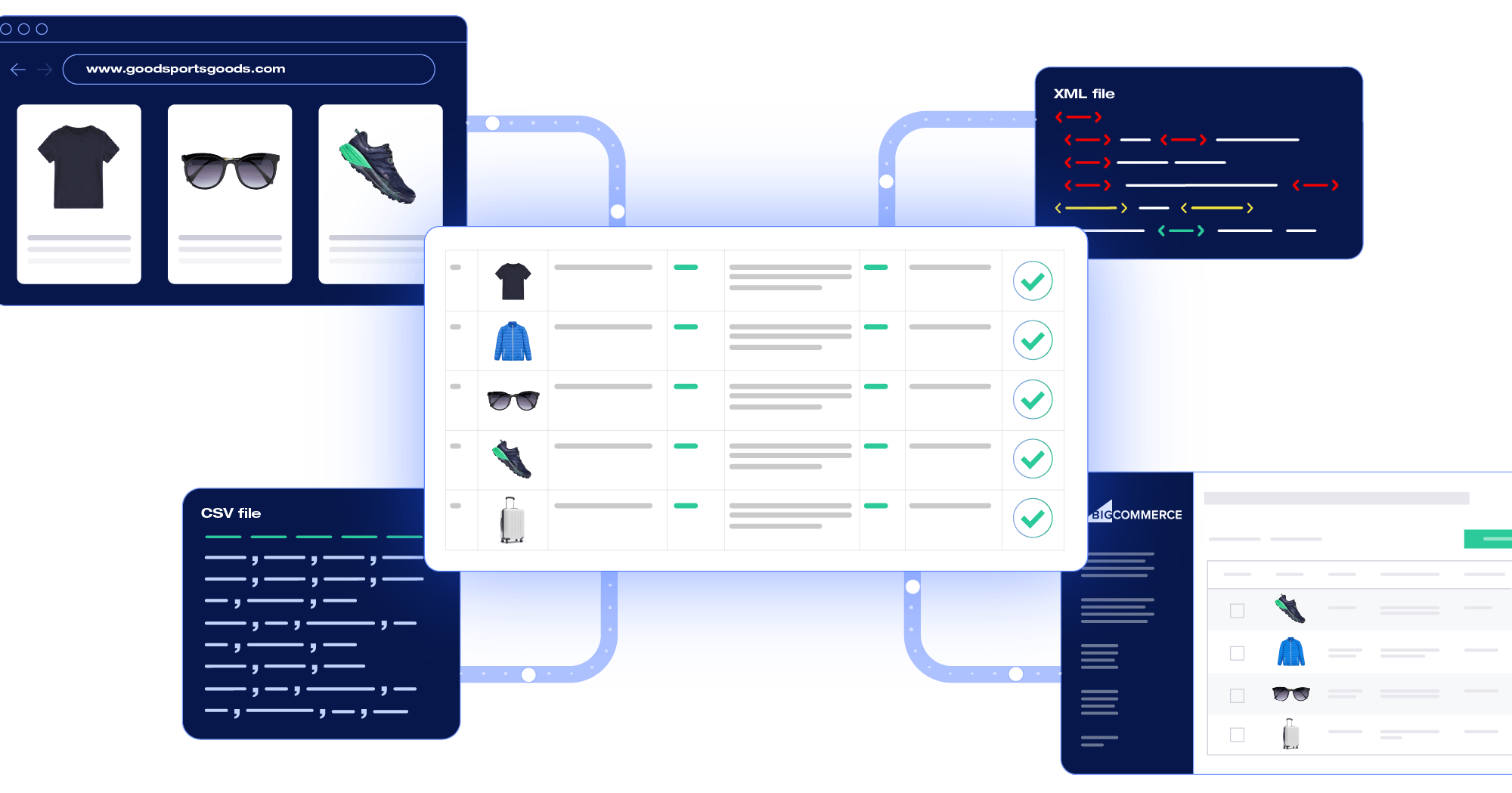 Feedonomics for Onboarding