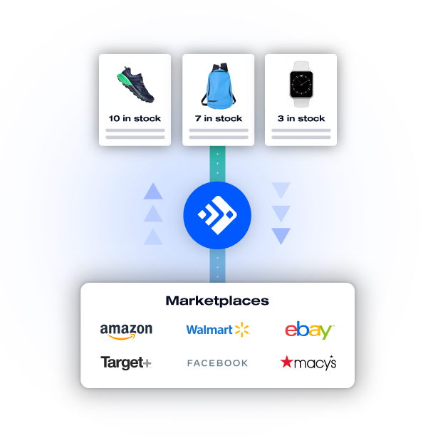 Automated order and inventory management