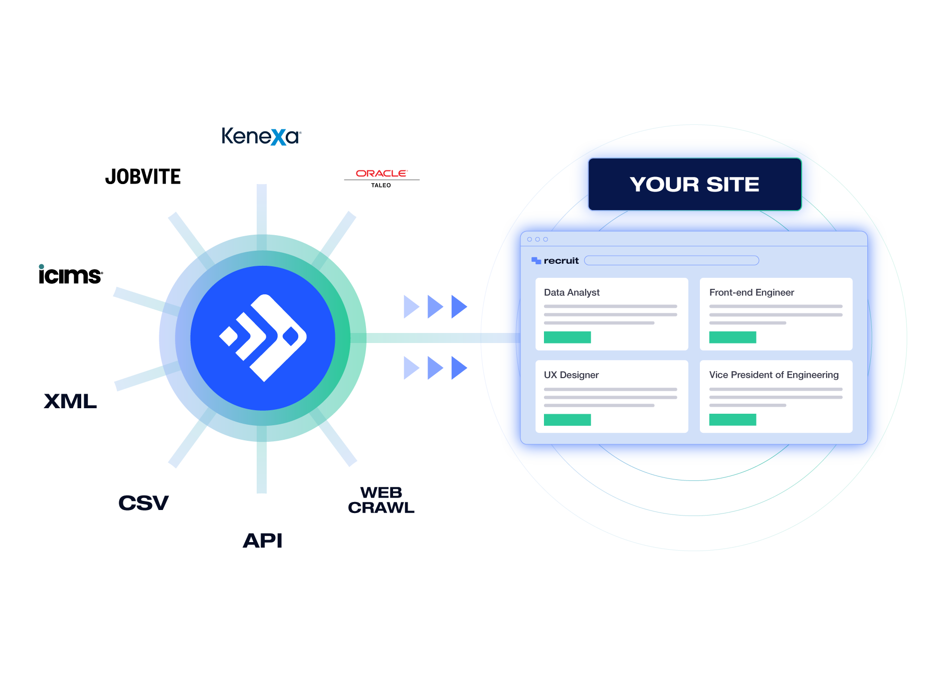 Standardize Your Product Data Feed