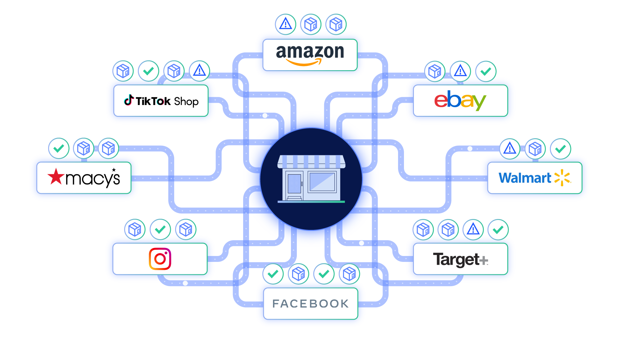 Marketplaces data flow