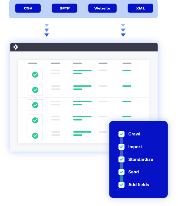 Job Boards and Employment