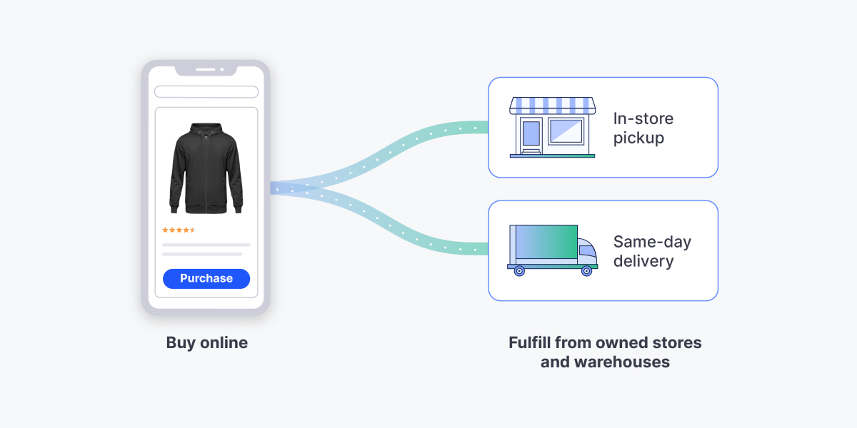 More omnichannel integration opportunities