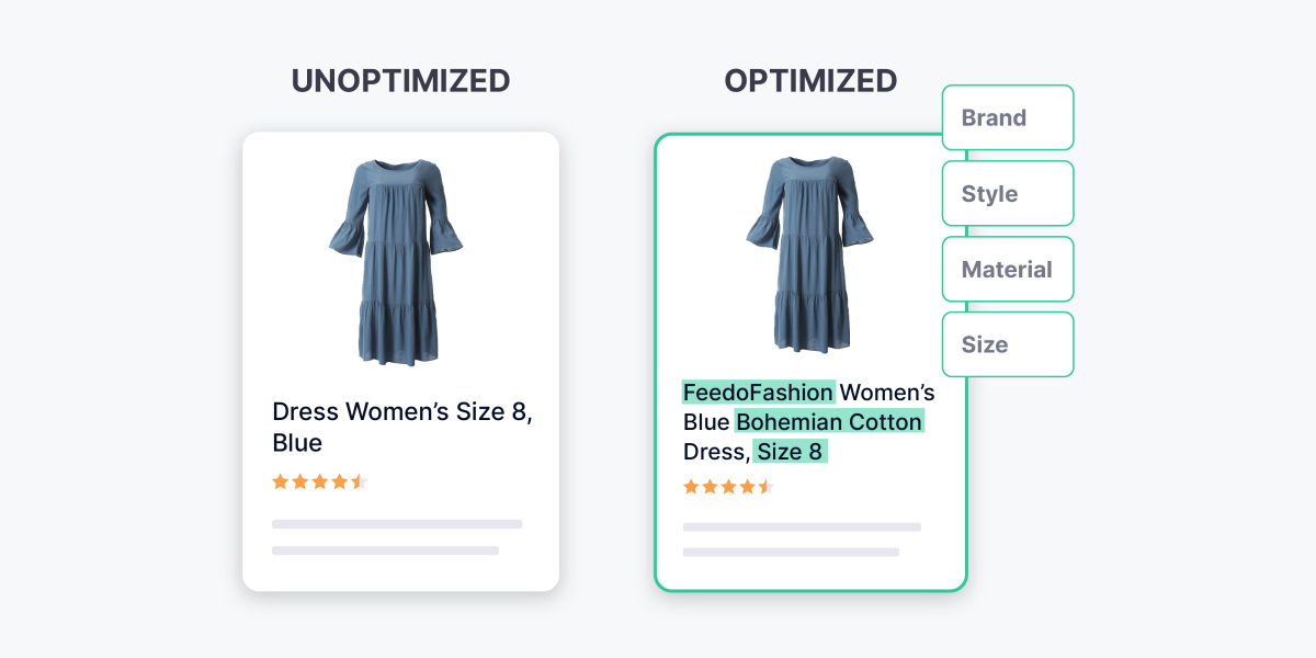 An unoptimized listing vs. an optimized listing