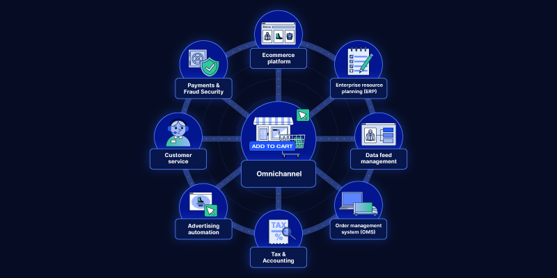 Scaling your business