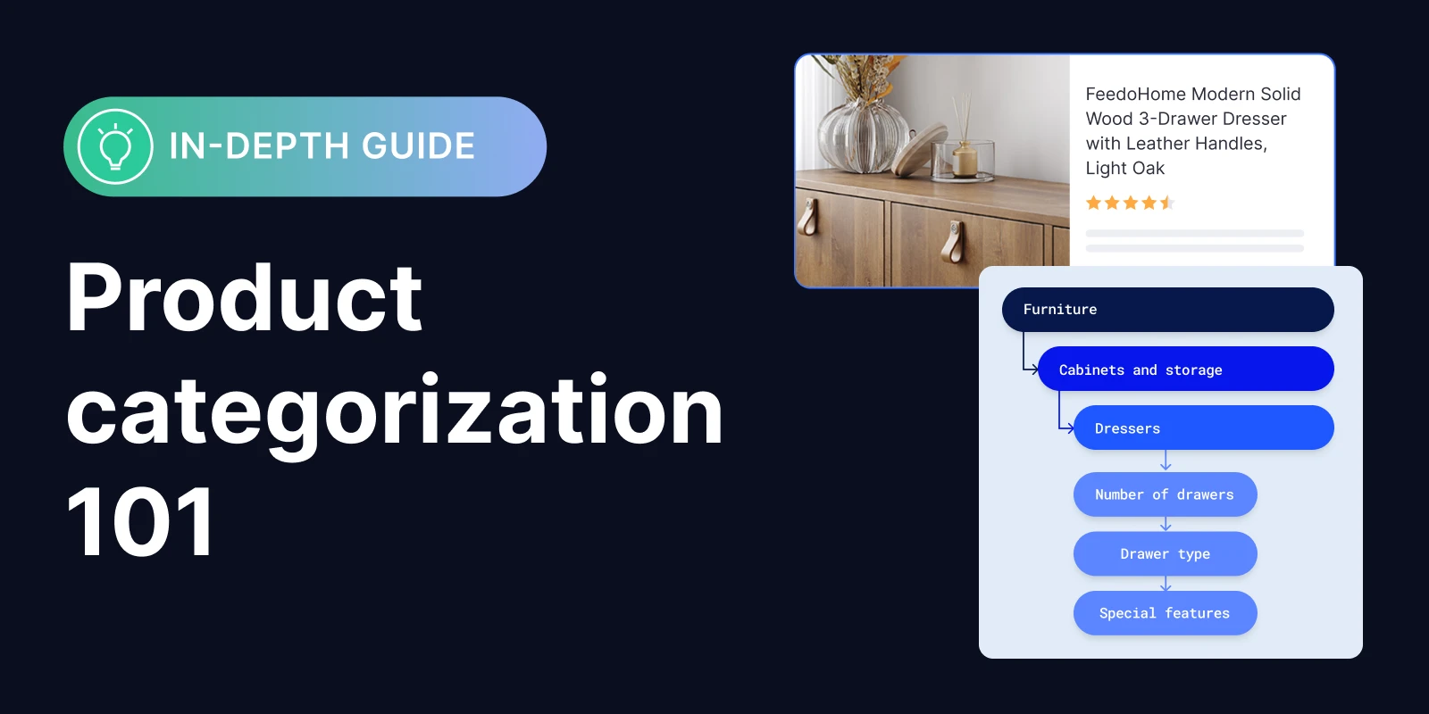 Product categorization 101